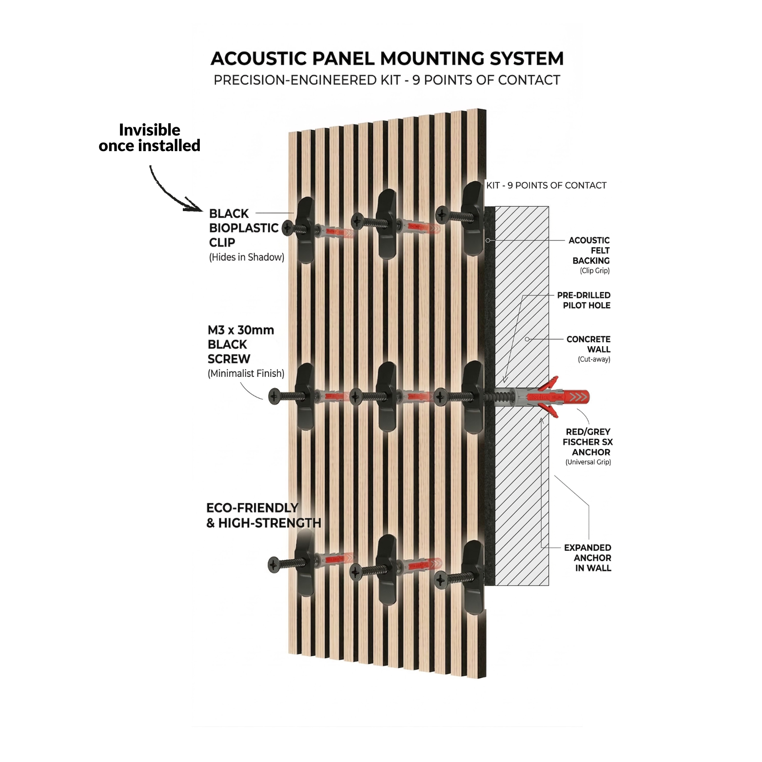 Ophangsysteem voor akoestische panelen (verpakking van 9 stuks)